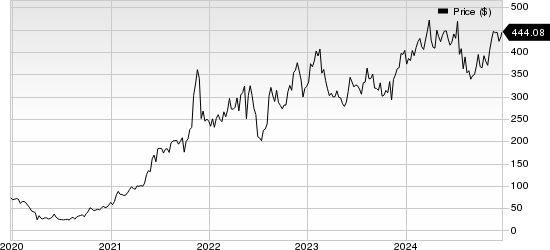 Dillard's, Inc. Price