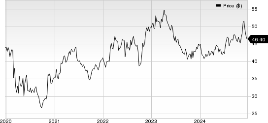 NewJersey Resources Corporation Price