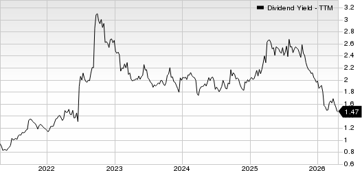 FedEx Corporation Dividend Yield (TTM)
