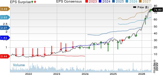TechnipFMC plc Price, Consensus and EPS Surprise