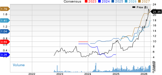 Enerflex Ltd. Price and Consensus