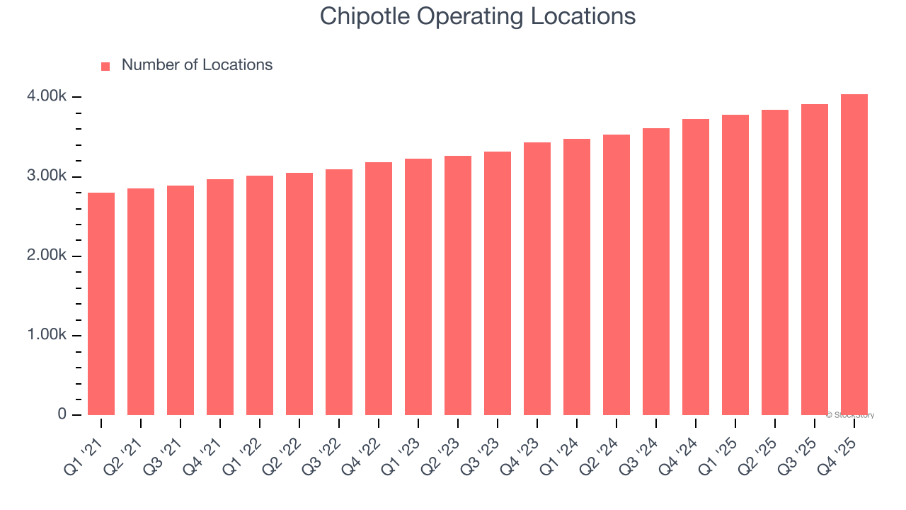 Chipotle Operating Locations