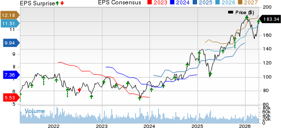 Morgan Stanley Price, Consensus and EPS Surprise
