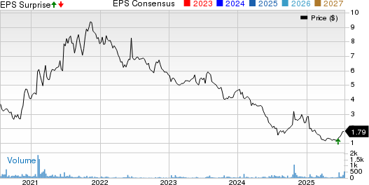 Rocky Mountain Chocolate Factory, Inc. Price, Consensus and EPS Surprise
