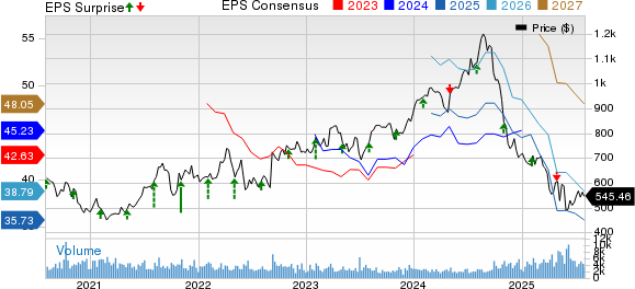 Regeneron Pharmaceuticals, Inc. Price, Consensus and EPS Surprise