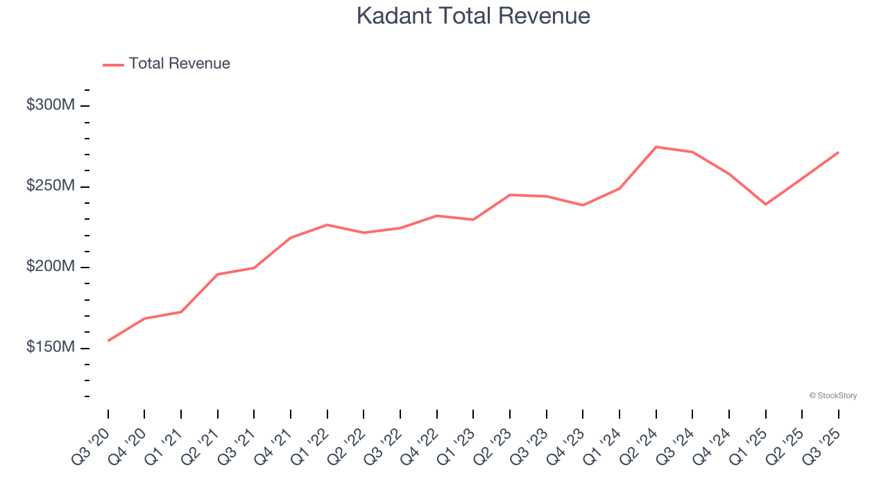 Kadant Total Revenue