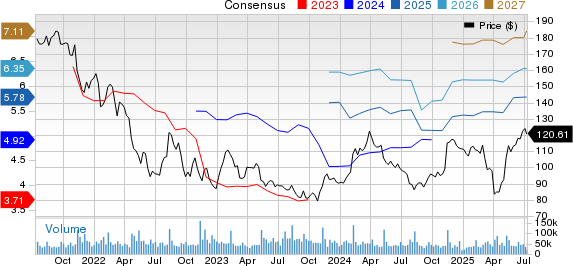 The Walt Disney Company Price and Consensus