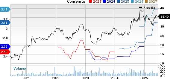 South Plains Financial, Inc. Price and Consensus