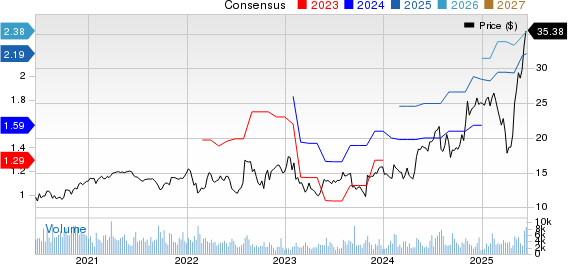 TTM Technologies, Inc. Price and Consensus
