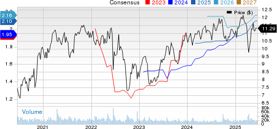 Rithm Capital Corp. Price and Consensus