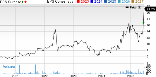 Perma-Pipe International Holdings, Inc. Price, Consensus and EPS Surprise