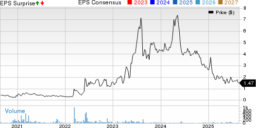 Blue Dolphin Energy Co. Price, Consensus and EPS Surprise