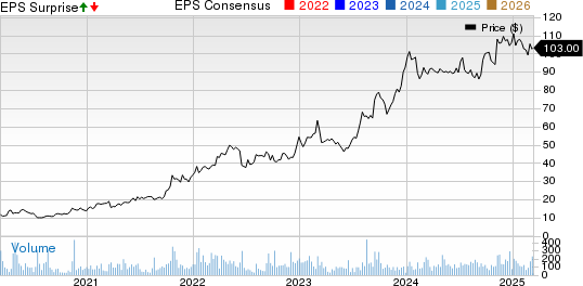 Natural Resource Partners LP Price, Consensus and EPS Surprise
