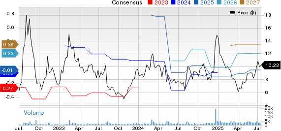 SkyWater Technology, Inc. Price and Consensus