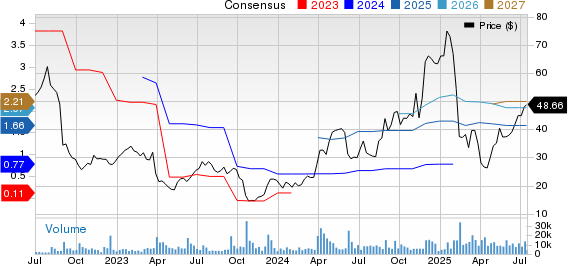 Semtech Corporation Price and Consensus