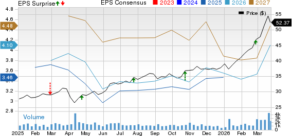 Eni SpA Price, Consensus and EPS Surprise