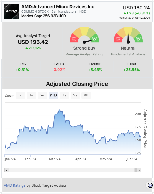 Morgan Stanley Says AMD Overvalued on AI: Investor Alert - The Globe ...
