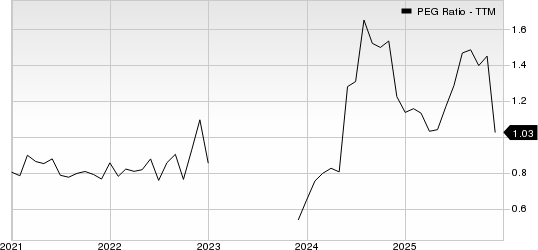 Sanmina Corporation PEG Ratio (TTM)