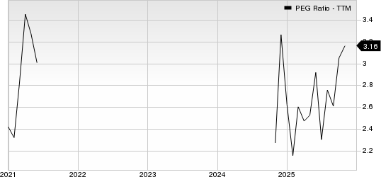 Commercial Metals Company PEG Ratio (TTM)