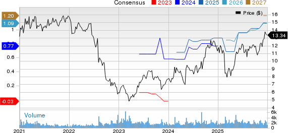 Great Lakes Dredge & Dock Corporation Price and Consensus