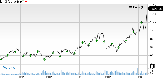 Monolithic Power Systems, Inc. Price and EPS Surprise