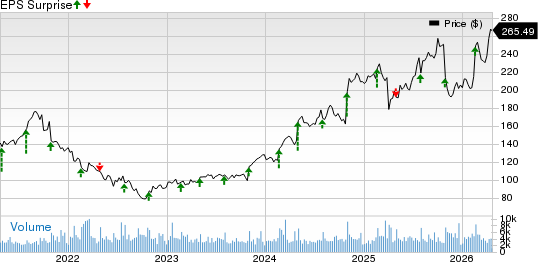 Garmin Ltd. Price and EPS Surprise