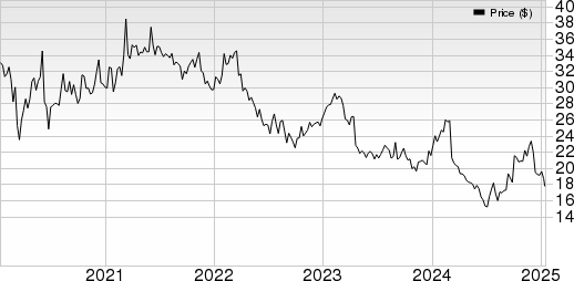 Hurco Companies, Inc. Price, Consensus and EPS Surprise