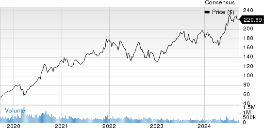 Farmers National Banc Corp. Price and Consensus