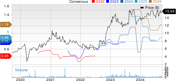 Princeton Bancorp, Inc. Price and Consensus