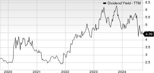 Farmers National Banc Corp. Dividend Yield (TTM)