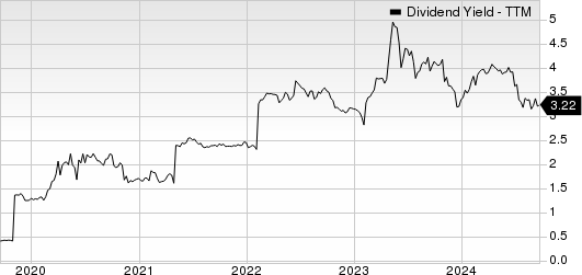 Princeton Bancorp, Inc. Dividend Yield (TTM)