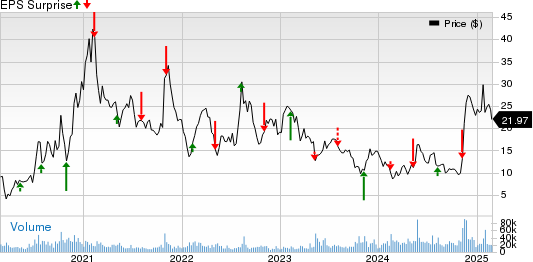 Bloom Energy Corporation Price and EPS Surprise