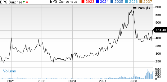 Daily Journal Corp. (S.C.) Price, Consensus and EPS Surprise