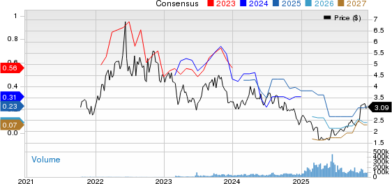 Baytex Energy Corp Price and Consensus