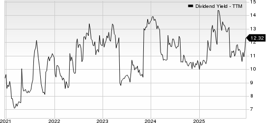 Kimbell Royalty Dividend Yield (TTM)