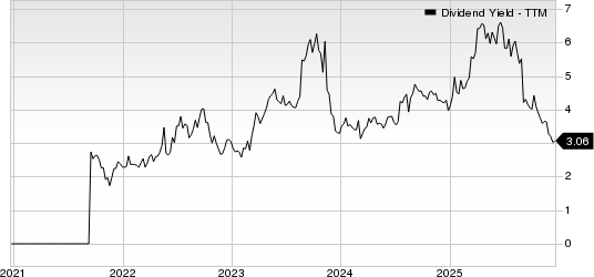 Macy's, Inc. Dividend Yield (TTM)