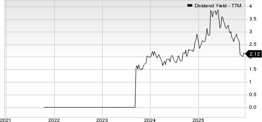 Baytex Energy Corp Dividend Yield (TTM)