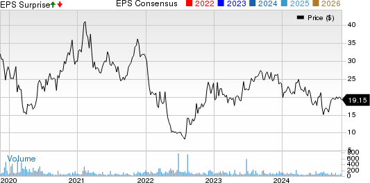 EVI Industries, Inc. Price, Consensus and EPS Surprise