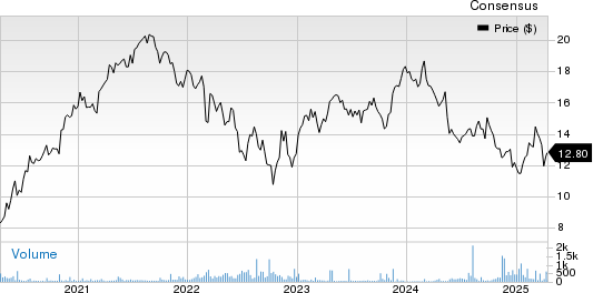 Brenntag AG Price and Consensus