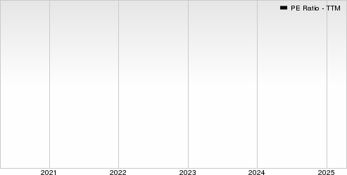 Brenntag AG PE Ratio (TTM)