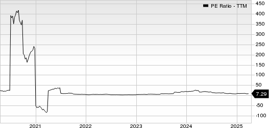 Golden Ocean Group Limited PE Ratio (TTM)