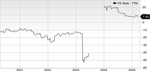 Alithya Group Inc. PE Ratio (TTM)