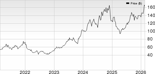 Toll Brothers Inc. Price, Consensus and EPS Surprise