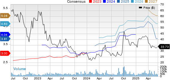 JD.com, Inc. Price and Consensus