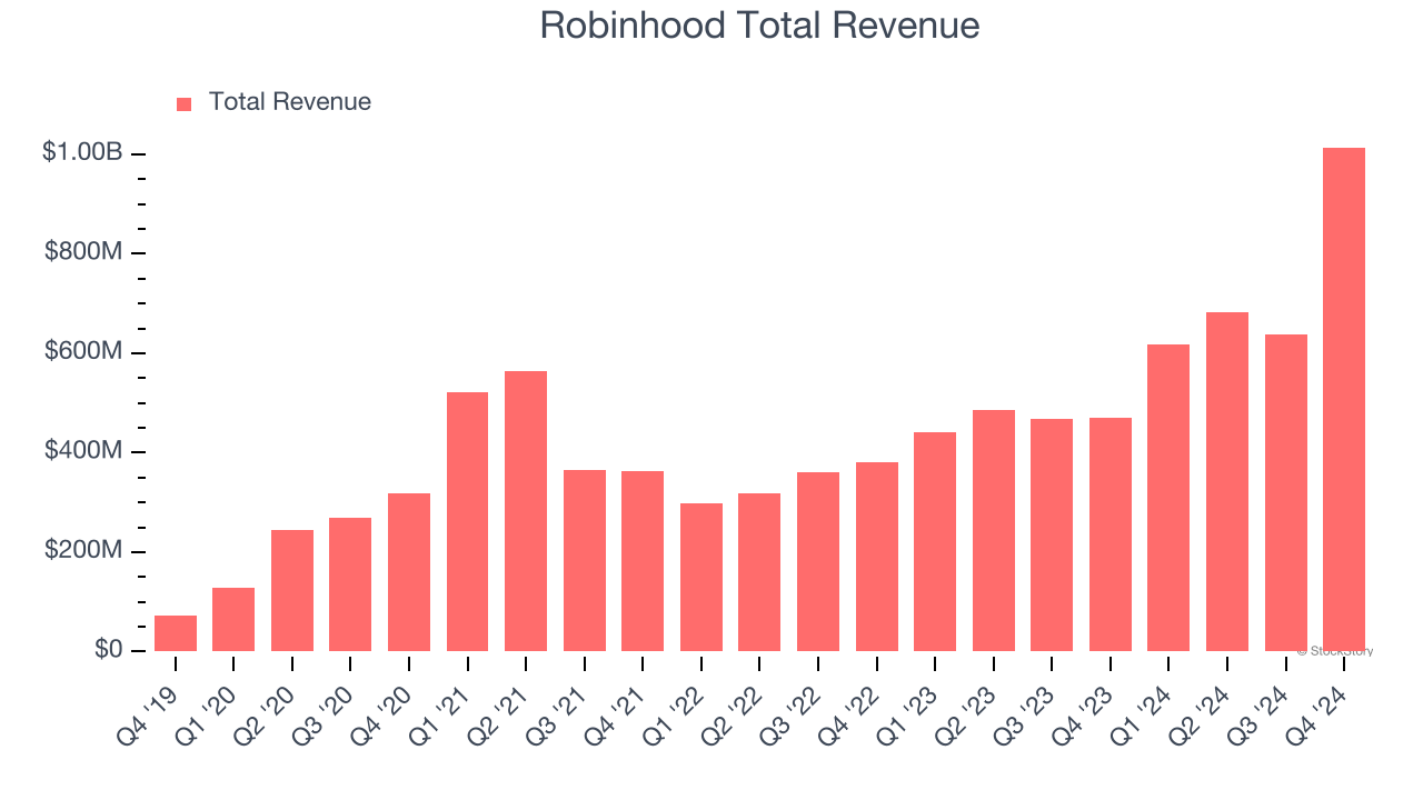 Earnings To Watch: Robinhood (HOOD) Reports Q1 Results Tomorrow