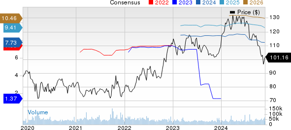 Merck & Co., Inc. Price and Consensus