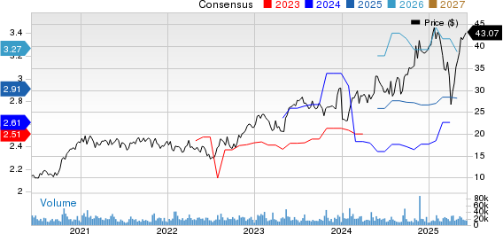 Flex Ltd. Price and Consensus