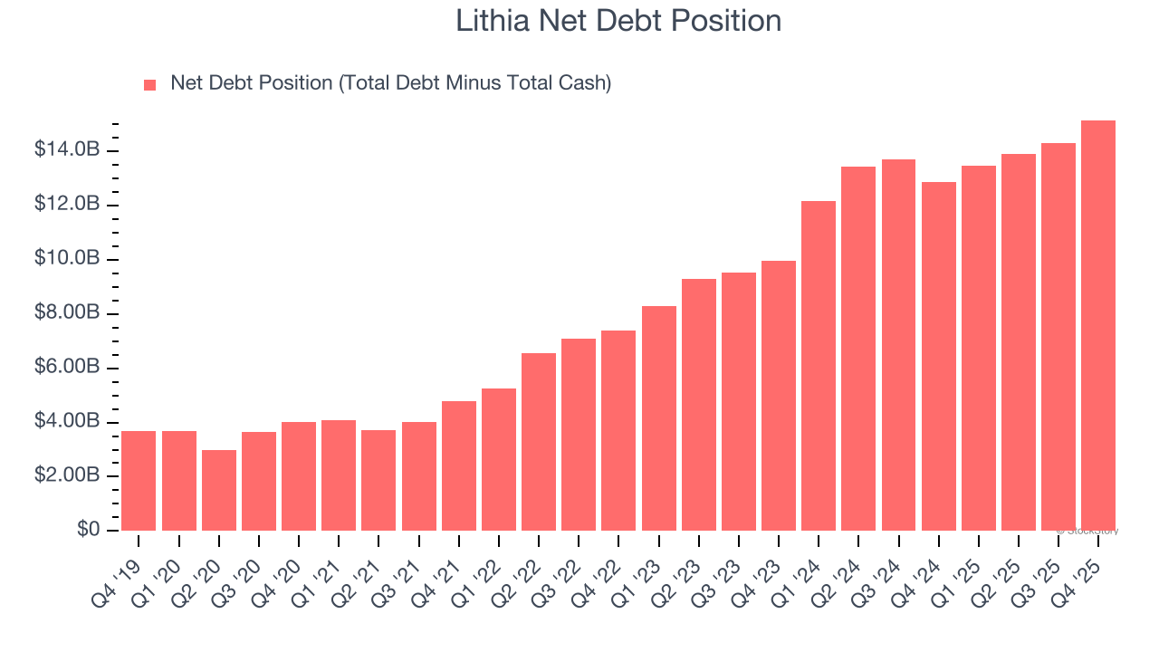 Lithia Net Debt Position