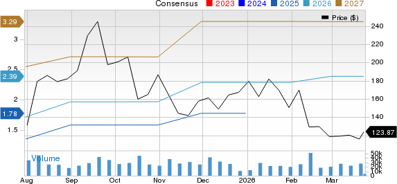 Astera Labs, Inc. Price and Consensus