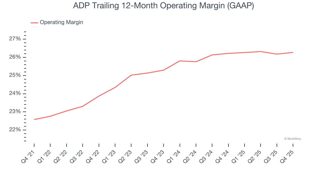 ADP Trailing 12-Month Operating Margin (GAAP)